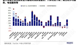 谁让债市行情“抢跑”／银行业挖掘不良资产里的利润｜数据精华